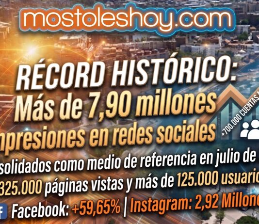 Éxito de audiencia para mostoleshoy.com: récord histórico en redes con cerca de 8 millones de impresiones en julio Éxito de audiencia para mostoleshoy.com: récord histórico en redes con cerca de 8 millones de impresiones en julio