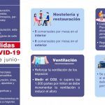 Móstoles duplica la incidencia del virus en una semana