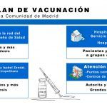 Los jóvenes de Móstoles de 16 y 17 años ya pueden autocitarse para vacunarse