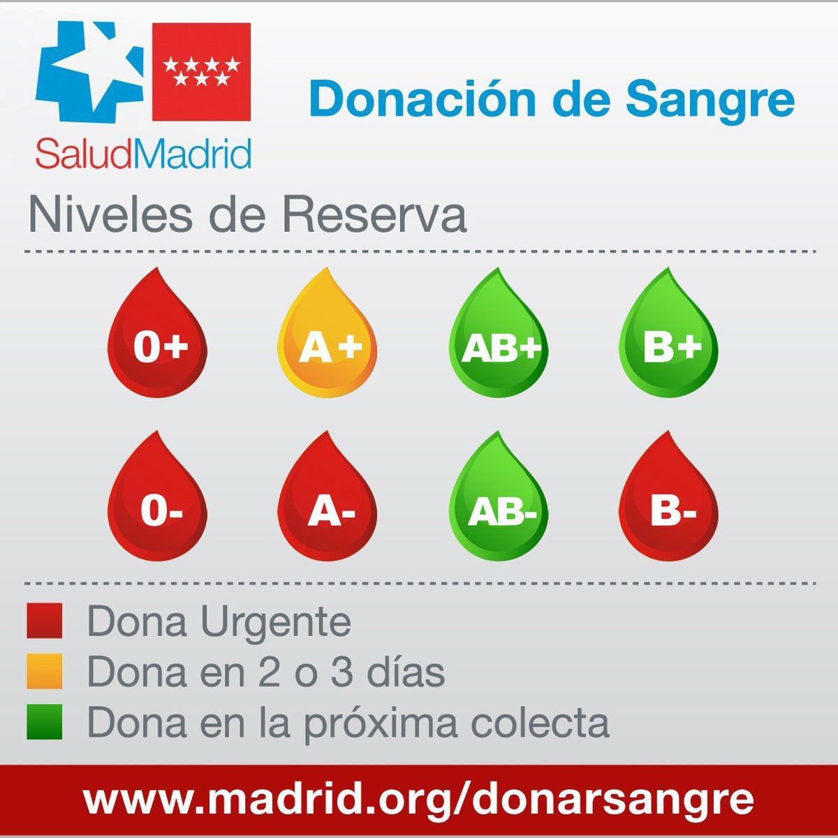 Donación excepcional de sangre que incluye al Hospital de Móstoles