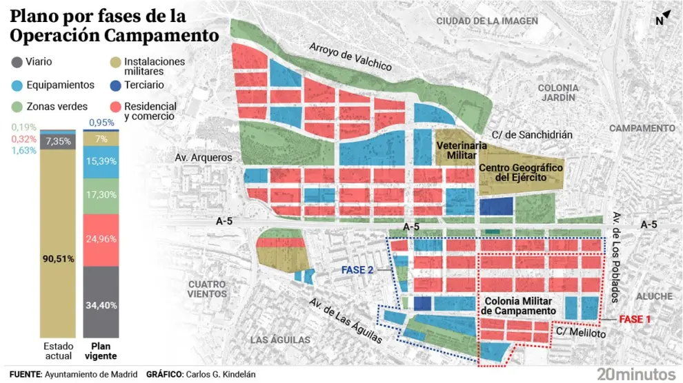 Aprueban la Operación Campamento en Madrid y Móstoles podría estar muy afectada