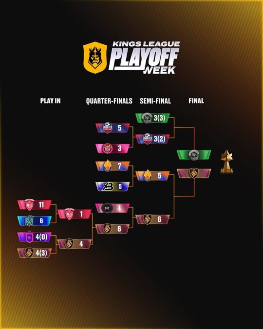 Ultimate Móstoles peleará por la primera Kings League de su historia en Italia