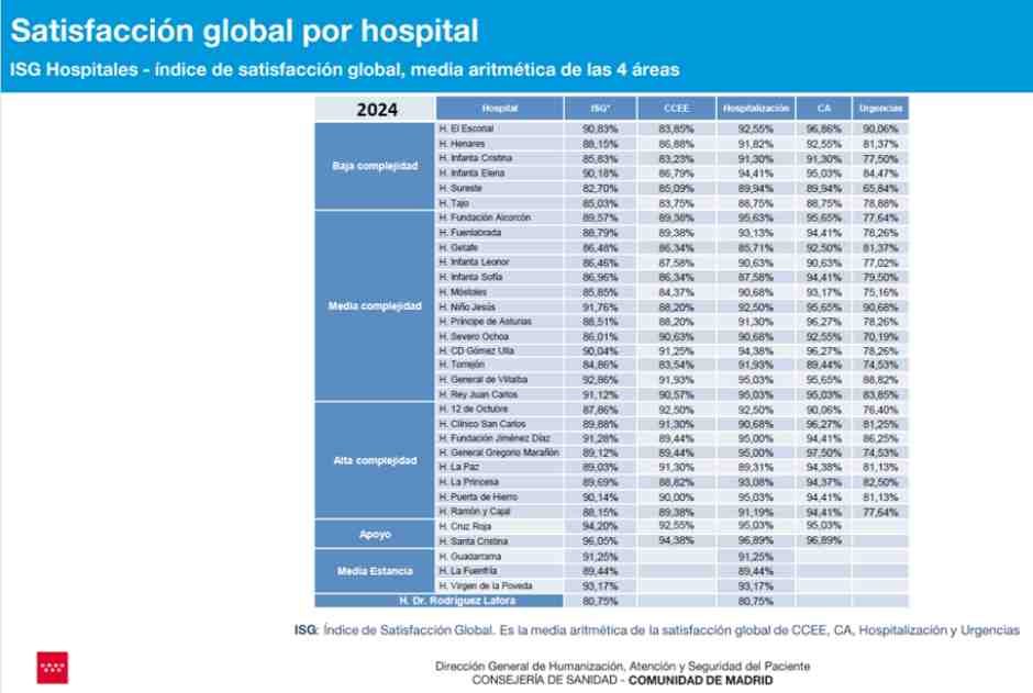 El Hospital Rey Juan Carlos de Móstoles se sube al podio