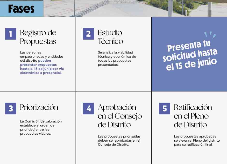 Desde este miércoles los vecinos de Móstoles pueden hacer sus propuestas en los Presupuestos Participativos