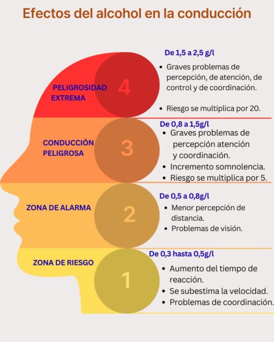 Móstoles amplía los controles de alcohol y drogas a los conductores