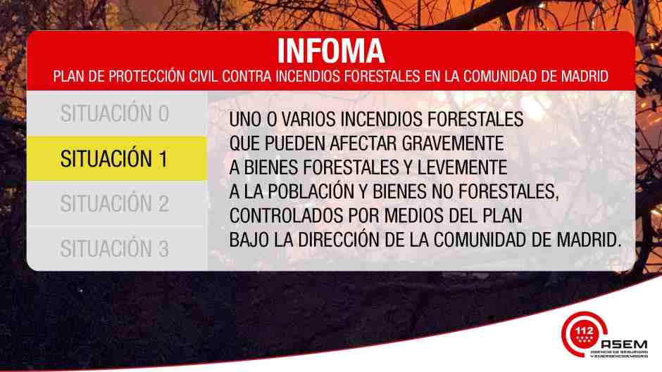 El incendio arrancó en torno a las 15:00 horas ha pasado a situación operativa nivel 1 y desde las 18:30 el 112 lanza recomendaciones a la población de Navalcarenero. La densa columna de humo del incendio de Méntrida alcanza y es visible desde Móstoles.