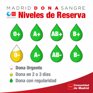 Los vecinos de Móstoles pueden ir a donar sangre este fin de semana en Intu Xanadú