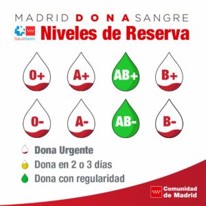 Llamamiento urgente en Móstoles para donar sangre: la Comunidad de Madrid activa la alerta roja