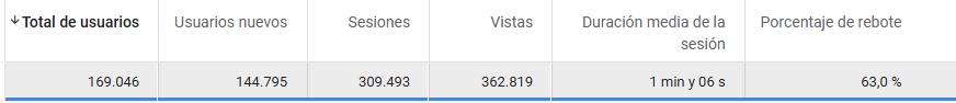 Mostoleshoy.com se consolida como el medio más leído de Móstoles con el mejor mes de su historia