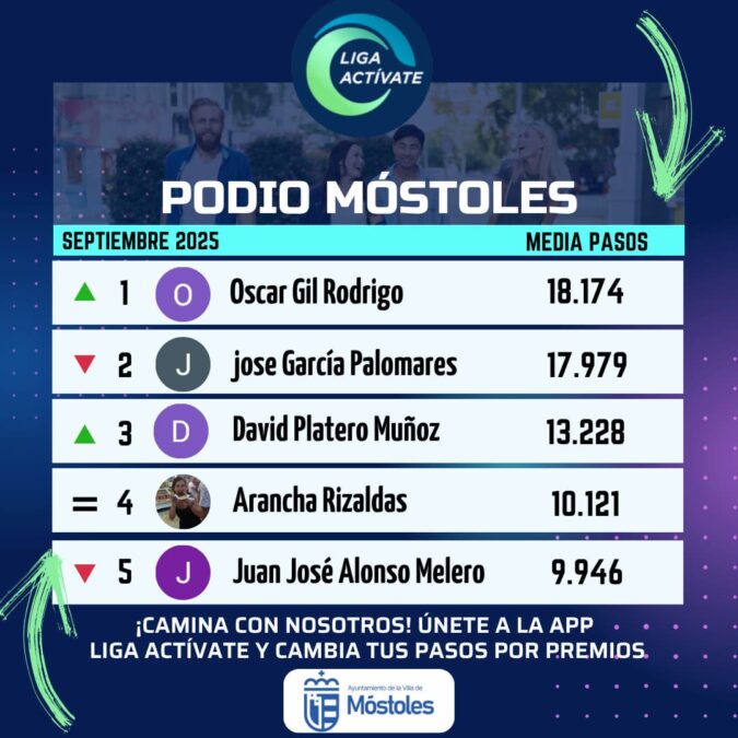 Caminar en Móstoles puede dar premios con la Liga Actívate: participar es completamente gratis