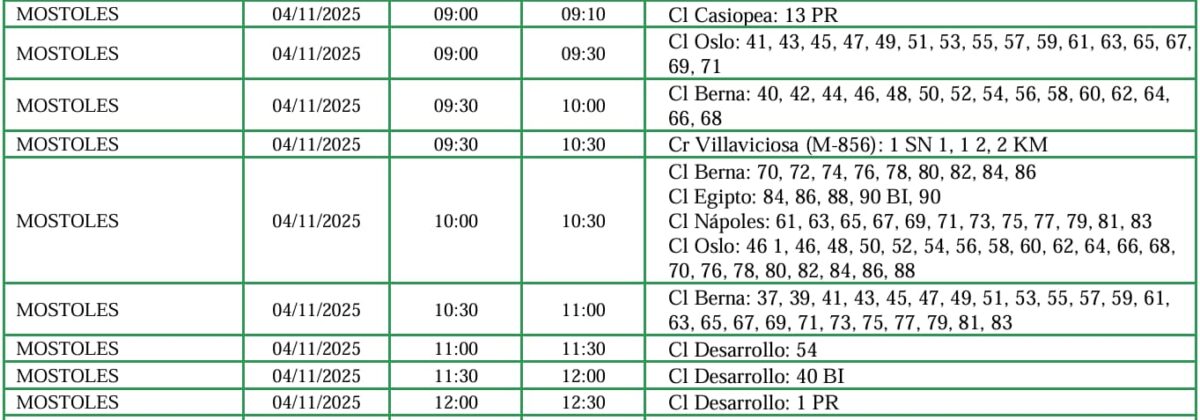 Móstoles sufrirá nuevos cortes en varias calles la próxima semana
