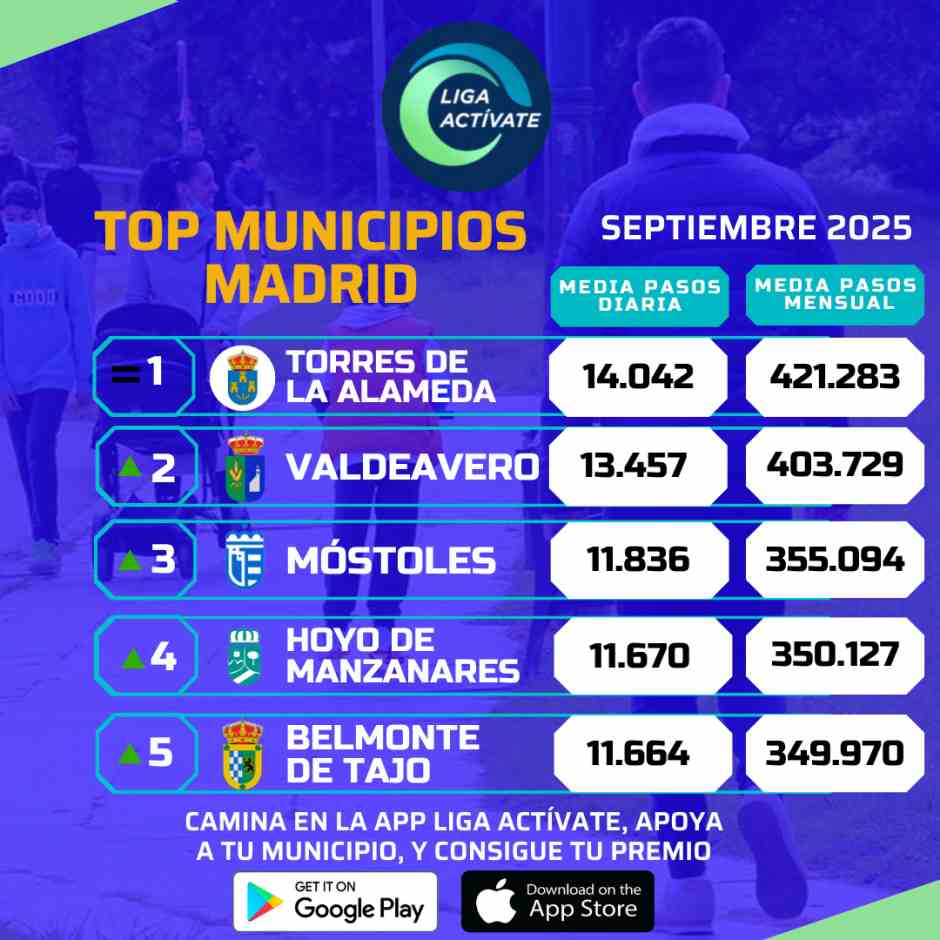 Móstoles no ha parado de caminar durante el mes de septiembre