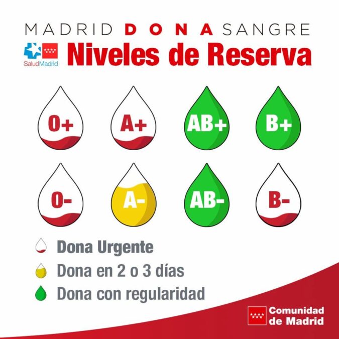 Llamamiento urgente para donar sangre en Móstoles: la Comunidad de Madrid activa la alerta