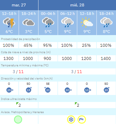 Móstoles cierra sus parques este miércoles debido al aviso amarillo por nieve y fuertes vientos