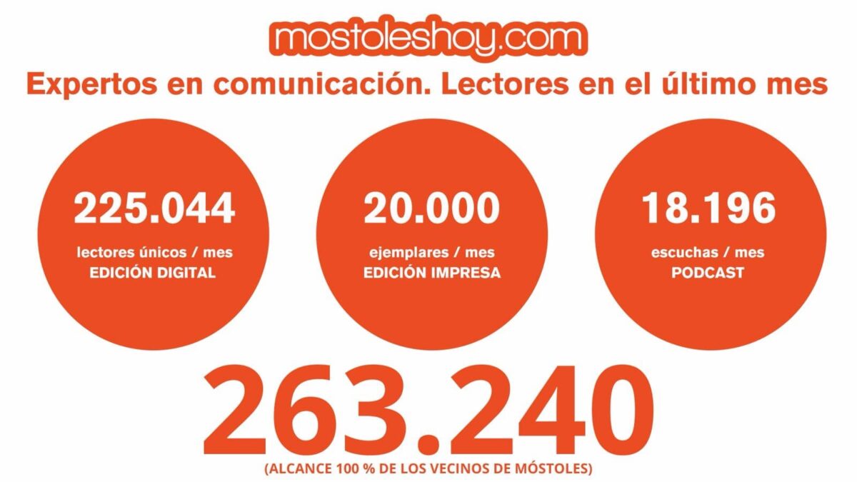 mostoleshoy.com se consolida como referencia en Móstoles con más de 225.000 lectores en diciembre