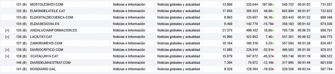mostoleshoy.com se consolida como referencia en Móstoles con más de 225.000 lectores en diciembre