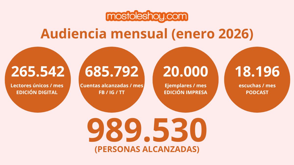 mostoleshoy.com rompe récords en enero: 734.997 páginas vistas y casi un millón de personas de alcance