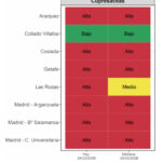 Alerta roja en Móstoles y en gran parte de la Comunidad de Madrid por niveles altos de polen