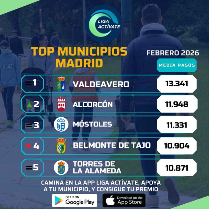 Más de 11.000 pasos al día: Móstoles, tercera ciudad donde más se camina de toda la Comunidad de Madrid