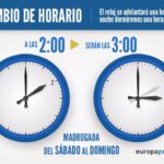 cambio-hora