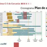 Renfe anuncia dos cortes de vía en la C-5 que afectará a los vecinos de Móstoles