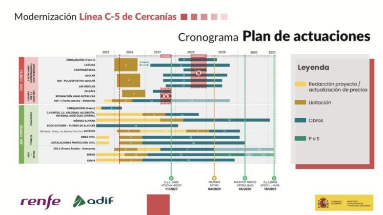 Renfe anuncia dos cortes de vía en la C-5 que afectará a los vecinos de Móstoles