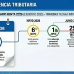 La campaña de la declaración de la renta ya está aquí para los vecinos de Móstoles: todas las claves