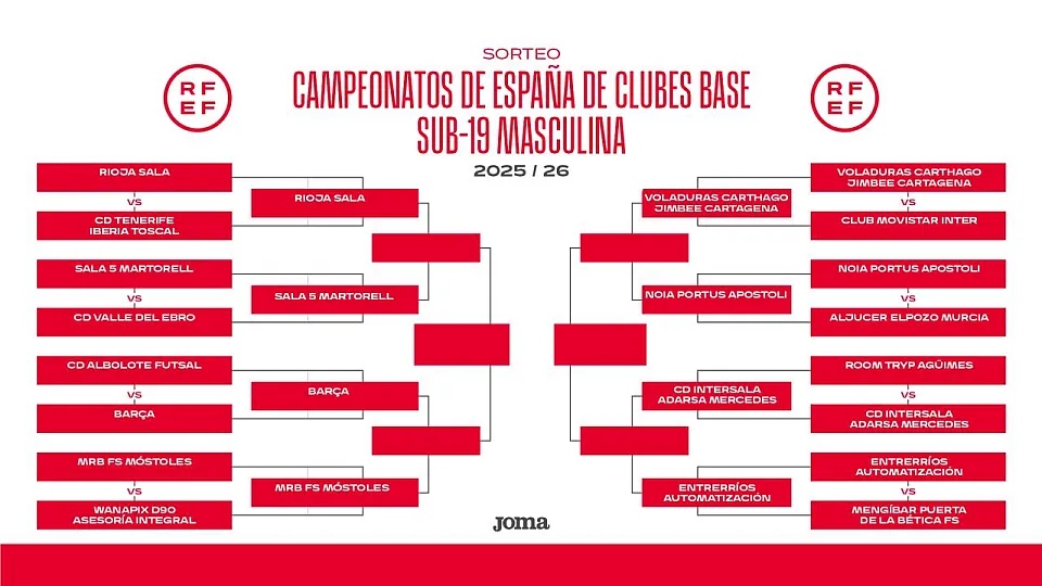 El FS Móstoles se clasifica para la fase final del Campeonato de España juvenil de fútbol sala