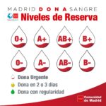 Llamamiento urgente para donar sangre en Móstoles: todos los grupos sanguíneos están en alerta roja
