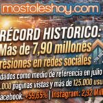 Éxito de audiencia para mostoleshoy.com: récord histórico en redes con cerca de 8 millones de impresiones en julio