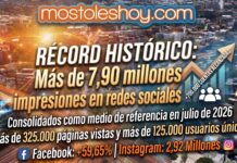 Éxito de audiencia para mostoleshoy.com: récord histórico en redes con cerca de 8 millones de impresiones en julio