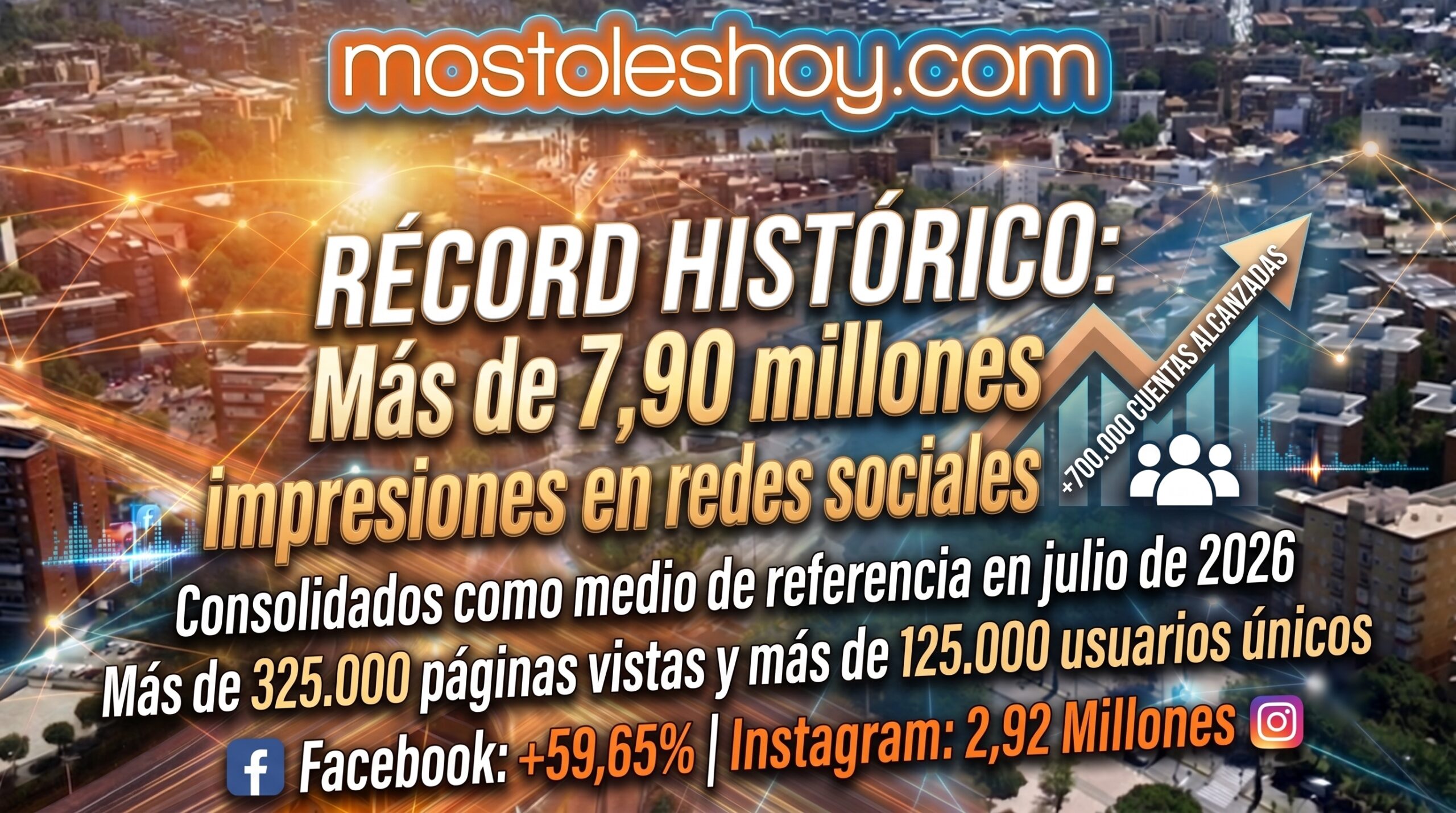 Éxito de audiencia para mostoleshoy.com: récord histórico en redes con cerca de 8 millones de impresiones en julio